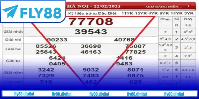 Phương pháp kết hợp giải đặc biệt với giải 7 Phương pháp kết hợp giải đặc biệt với giải 7